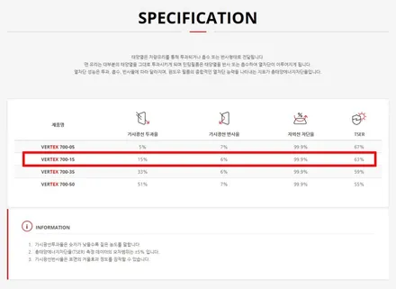 광명 프리미엄썬팅 - 아반떼AD 신차패키지로 루마버텍스선택! / 안양,과천,광명,의왕