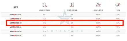 기아스팅어 마이스터 신차 윈도틴팅이랑 그외 용품시공 / 안양,과천,광명,의왕
