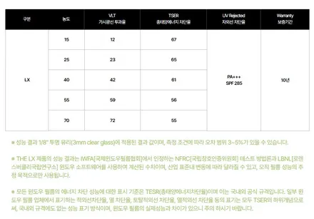 자동차 썬팅 농도추천을 한다면!  솔라가드프리미엄 더엘엑스가 해답이다! / 안양,과천,광명,의왕