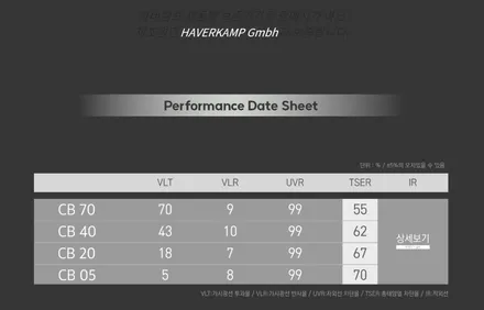 볼보 V90 열차단과 안전한 주행을 책임질 윈도우틴팅 ★ 하버캠프 세라믹본드 / 안양,과천,광명,의왕
