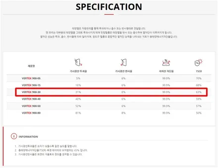 광명버텍스썬팅 - 아우디Q7 버텍스 900 필름으로 쿨한 여름나기