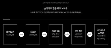 군포 제네시스G70 신차THELX썬팅/ 솔라가드LX + 퀀텀블랙으로 고민해결! / 안양,과천,광명,의왕