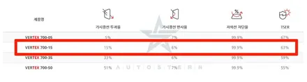 기아스팅어 마이스터 신차 윈도틴팅이랑 그외 용품시공 / 안양,과천,광명,의왕