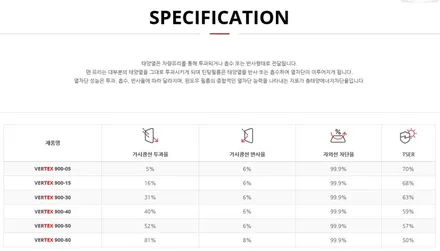 버텍스900 열차단썬팅 시공한 핫차!폭스바겐 전기차 ID4! / 안양,과천,광명,의왕