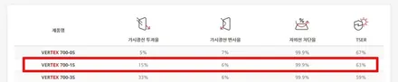 더뉴그랜저화이트크림 ★ 공식협력업체 아우토스턴 광명에서 루마버텍스900/700신차패키지 / 안양,과천,광명,의왕