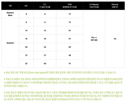 자동차 더뉴팰리세이드 썬팅추천! 솔라가드프리미엄 퀀텀 강추! / 안양,과천,광명,의왕