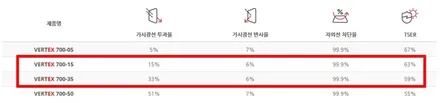 더뉴그랜저 화이트크림 ★ 아우토스턴(루마버텍스)광명에서 신차패키지의 완성^^ / 안양,과천,광명,의왕