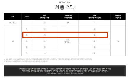 LX농도 솔라가드 25% 그랜저 프리미엄 전면썬팅 어떠세요?? / 안양,과천,광명,의왕