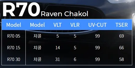 팰리세이드 신차검수부터 티나인썬팅까지 한번에~! 안양아우토스턴(카포먼스) / 안양,과천,광명,의왕