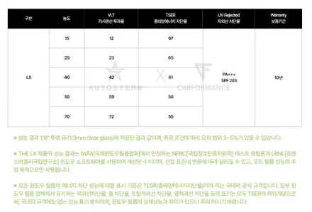 평촌 벤츠 마이바흐 생고뱅 솔라가드 최상위 솔라가드 LX 썬팅 충분!!! / 안양,과천,광명,의왕