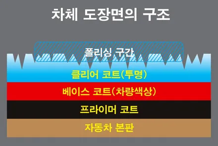 thelx안양점 제네시스GV70(퀀텀/ 시스템엑스 유리막코팅/ PPF) / 안양,과천,광명,의왕