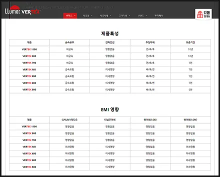 인기썬팅인 루마버텍스900 시공된 사례로 보는 썬팅농도는? / 안양,과천,광명,의왕
