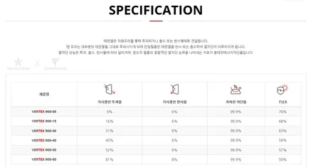 전기차의 기준! 테슬라 모델3, 모델Y 썬팅 브랜드별 농도와 시공퀄리티 / 안양,과천,광명,의왕