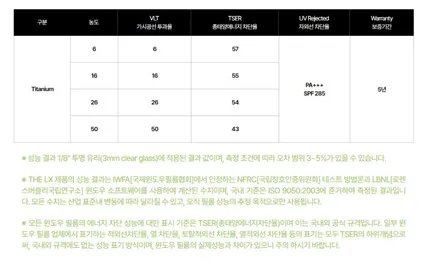 솔라가드 x 더엘엑스(THE LX) 제품등급과 시공가격, 필름 컬러 체크 / 안양,과천,광명,의왕