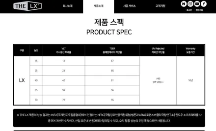 더엘엑스 THE LX 70% 시공을 고성능 아이오닉 5N에 한다면? / 안양,과천,광명,의왕