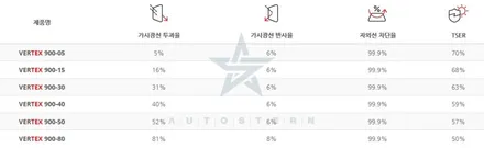 싼타페글레이셔화이트 "패키지시공 요기서 다했어요^^"