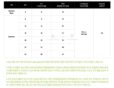 테슬라 모델Y 신차검수와 썬팅은 안양 아우토스턴! (솔라가드 퀀텀) / 안양,과천,광명,의왕