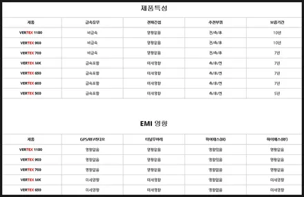 쏘렌토 신차패키지 루마버텍스900 700 성능, 등급, 할인가격까지 알아볼까요? / 안양,과천,광명,의왕