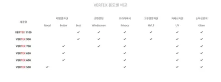 명차 모하비 더마스터! 명품 루마버텍스900! 그 콜라보가 지금 시작합니다~(아우토스턴 광명) / 안양,과천,광명,의왕