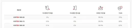 K5 dl3 인터스텔라그레이 열차단썬팅 ☆ 루마썬팅 버텍스900+700 / 안양,과천,광명,의왕