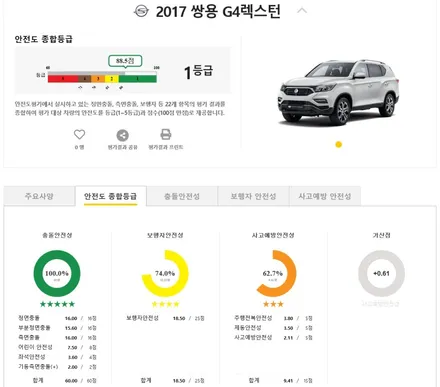쌍용 G4렉스턴 선팅 픽으로 인싸되는 법! (루마필름 버텍스) / 안양,과천,광명,의왕