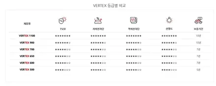 명차 모하비 더마스터! 명품 루마버텍스900! 그 콜라보가 지금 시작합니다~(아우토스턴 광명) / 안양,과천,광명,의왕