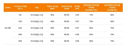 반사썬팅의 가성비 갑! 레인보우V90 썬팅농도와 시공가격표! / 안양,과천,광명,의왕