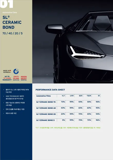 BMW독일차 = 하버캠프 독일썬팅! 세라믹본드 썬팅농도 보고결정! / 안양,과천,광명,의왕