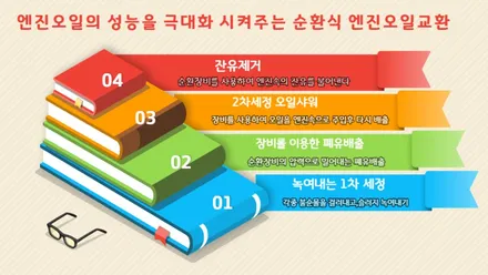 엔진오일교환과 스팀세차까지 한번에 라베놀 hls 5w-30 작업 / 고양, 일산, 김포, 파주