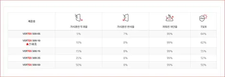 현대 - 그랜져TG 타던자 중고차 루마 버텍스500썬팅 재시공 / 경기 수원
