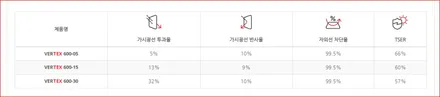 기아 쏘렌토 신차패키지 루마버텍스600 크롬반사 썬팅 / 경기 수원
