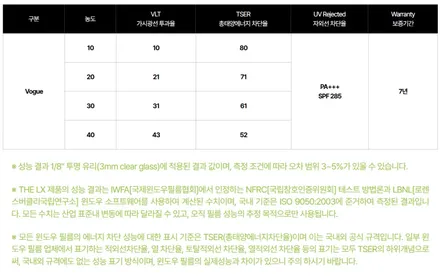 울산썬팅 그랑콜레오스 솔라가드 보그 시인성 / 울산, 경남