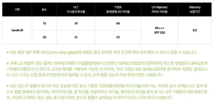 울산 더엘엑스 & 솔라가드프리미엄 신차패키지 할인 이벤트! / 울산, 경남