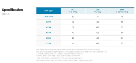 [울산썬팅] 솔라가드 더엘엑스 특화샵 GV80 LX 가격 / 울산, 경남
