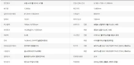 신차를 구매했다면? 소중한 내 차 보호부터~!!하야부사 전체 PPF 케이랩하우스 (케이랩스)에서!!! (마창진 김해 자동차랩핑 전문) 창원랩핑샵 / 창원시 진해구