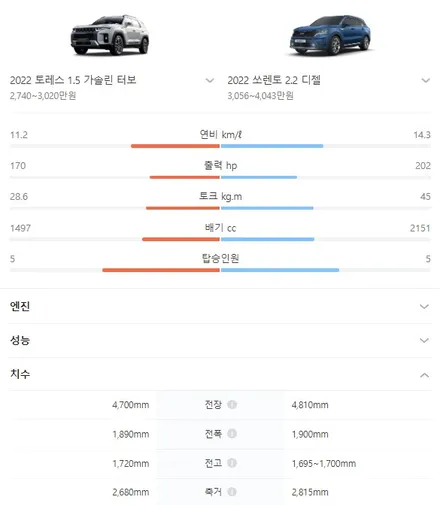모든 아빠들이 열광할 쌍용토레스 등장과 함께 투톤작업!! / 동탄