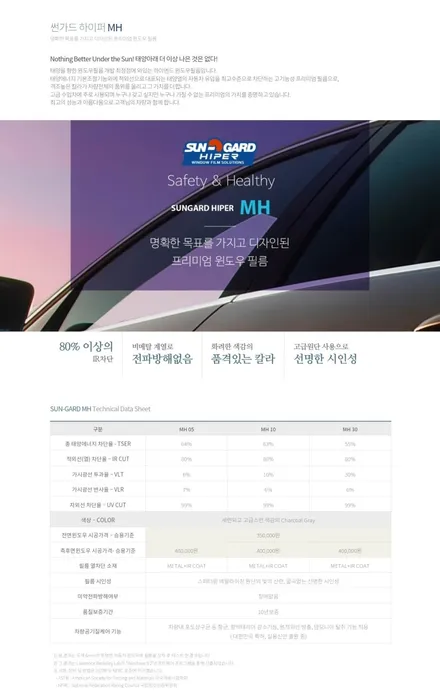 미니 컨트리맨 세이지그린 썬팅 재시공사례 / 경기 성남 수정