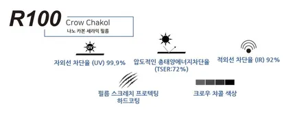 강릉 신차패키지 제네시스GV70 티나인 썬팅으로 해결 / 강원 강릉
