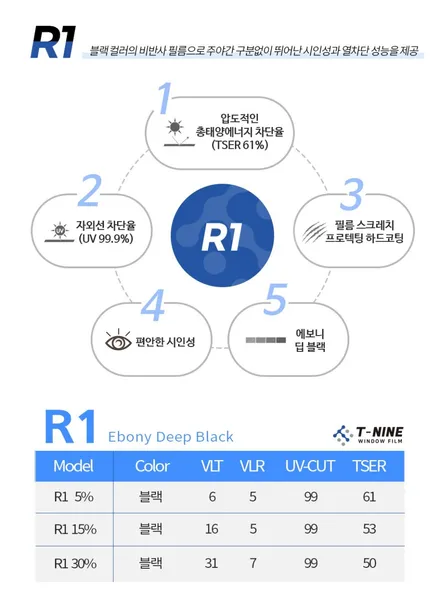 강릉선팅재시공 그랜져HG 가성비 티나인R1 해결 / 강원 강릉