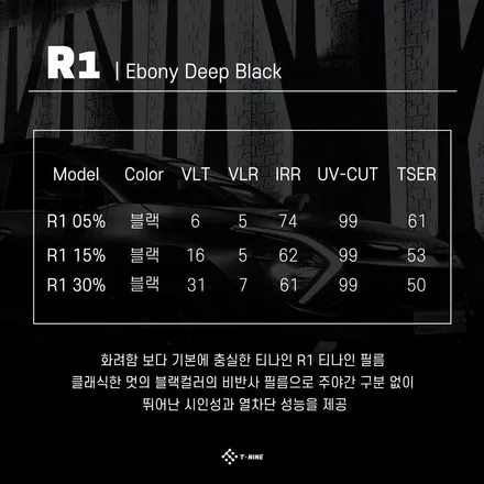 강릉 저렴한썬팅을 찾는다면 티나인R1 선택해보세요 / 강원 강릉