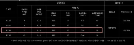 강릉수입차유리교환전문 재규어 전면틴팅까지 한번에 받자! / 강원 강릉