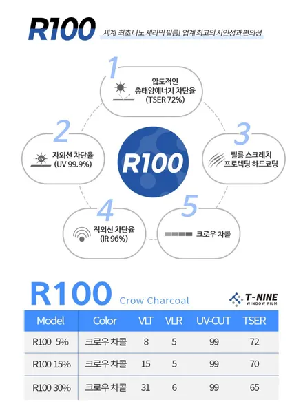 강릉썬팅 셀토스 티나인R100 신차시공 / 강원 강릉