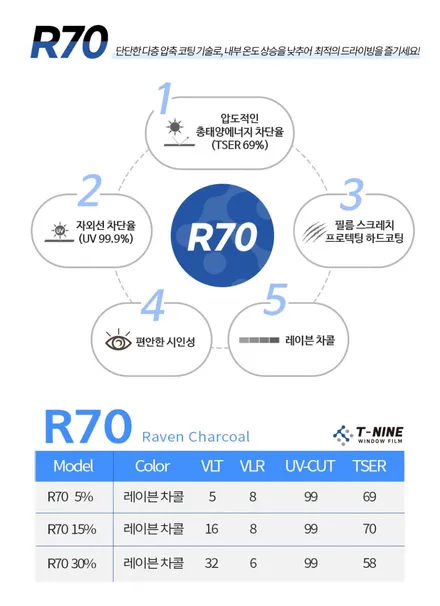 강릉썬팅 제네시스G380 티나인R70으로 재시공 / 강원 강릉