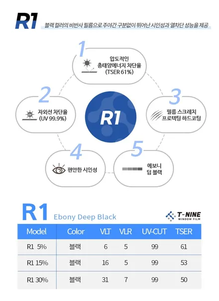 강릉썬팅 레이 티나인R1 신차시공 / 강원 강릉