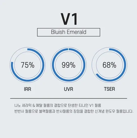 강릉썬팅 반사필름 티나인V1 기아K7 스타일리쉬하게 / 강원 강릉