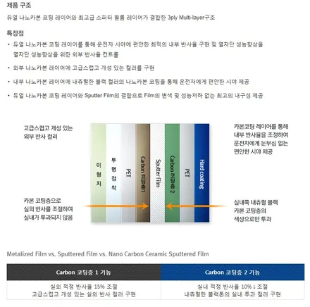 강릉썬팅 모하비더마스터즈 신차썬팅 레이노s9 후기 / 강원 강릉