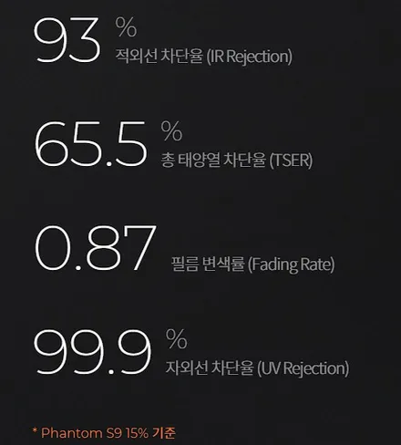 강릉썬팅 모닝 재시공, 결과 보고 놀랐습니다 / 강원 강릉