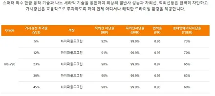벤츠CLA250 디럭스 신차패키지 대구/크레이지모터스 / 대구 수성구 중동