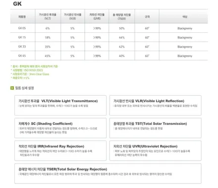 대구 아우디Q5 썬팅,블랙박스(후퍼옵틱GK,아이나비QXD5000) / 대구 수성구 중동
