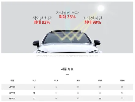 벤츠 SL63AMG 브이쿨 xEV 썬팅 시공후기 | 대구 썬팅 | 브이쿨 MOM | 신차썬팅 / 대구 수성구 중동